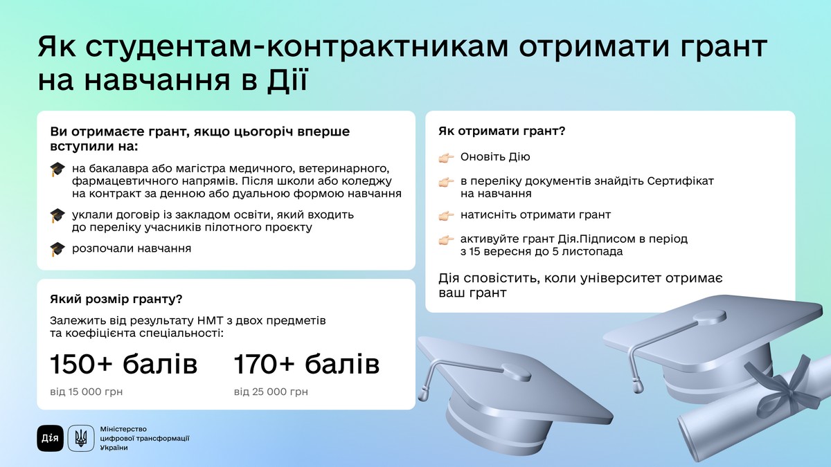 Грошова допомога для студентів-контрактників: гранти вже в Дії - як оформити і скільки можна отримати