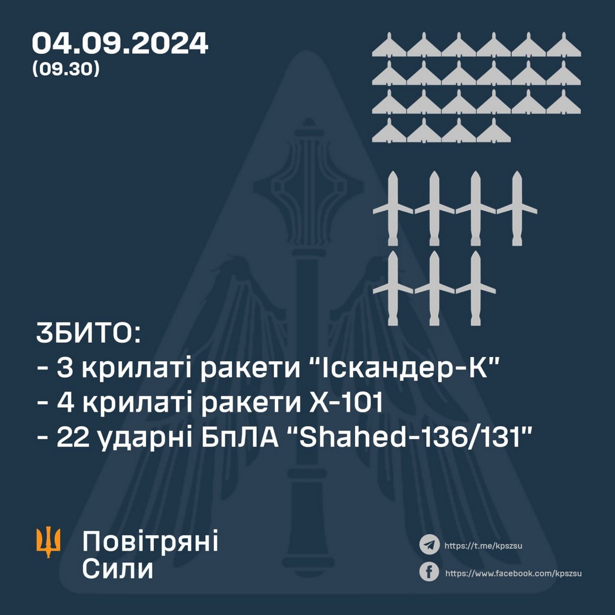 Повітряна атака 4 вересня: ситуація в регіонах