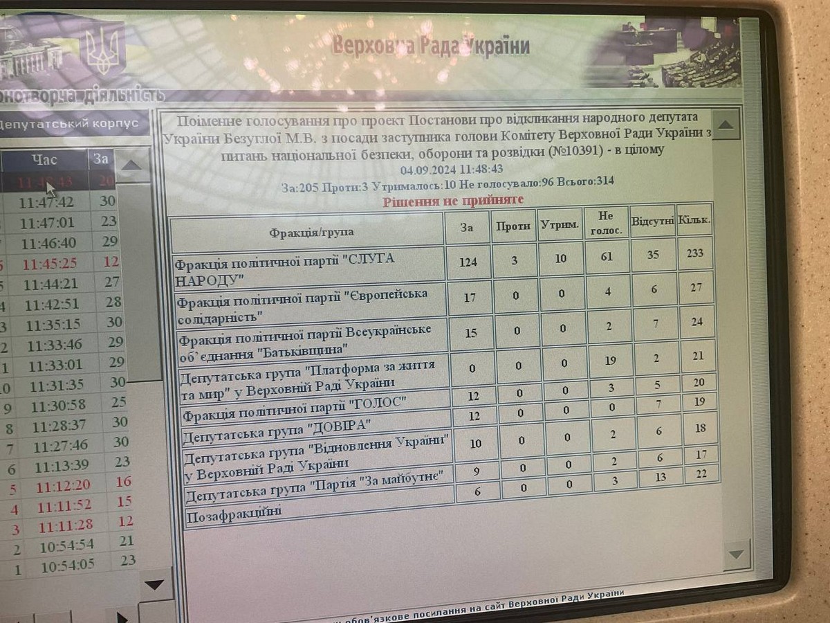 Рада не підтримала відкликання Безуглої з посади заступниці голови комітету з питань нацбезпеки