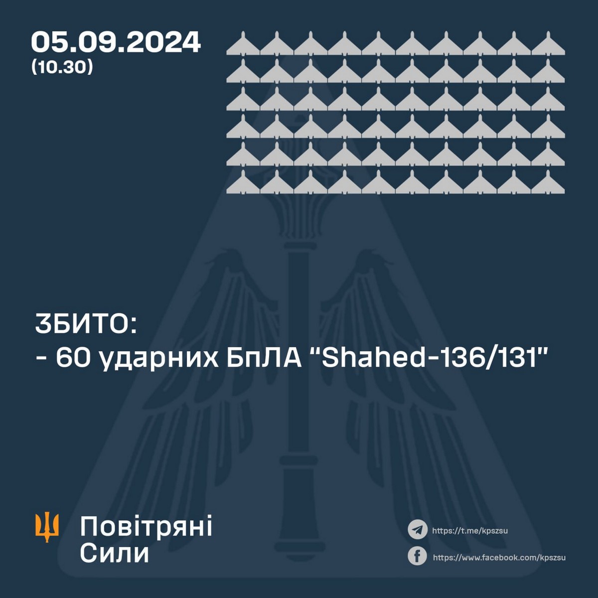 Масована повітряна атака 5 вересня: деякі «Шахеди» повернулися в Росію – все, що відомо