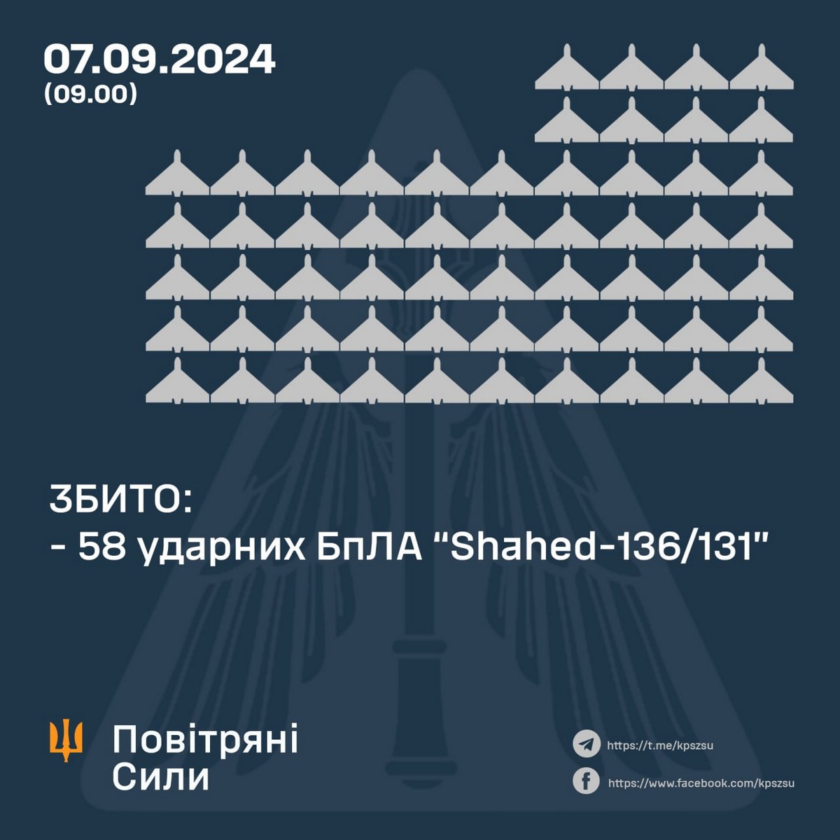 Масована нічна повітряна атака 7 вересня: частина «Шахедів» полетіла в РФ та Білорусь – все, що відомо