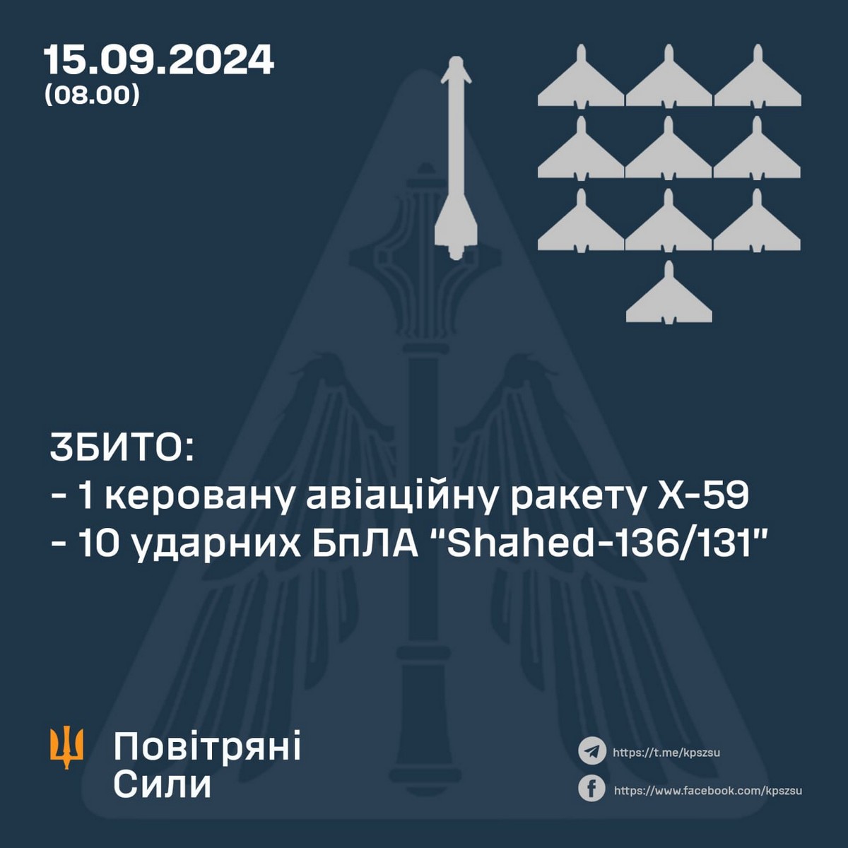 Повітряна атака в ніч на 15 вересня: є загиблі і руйнування – все, що відомо