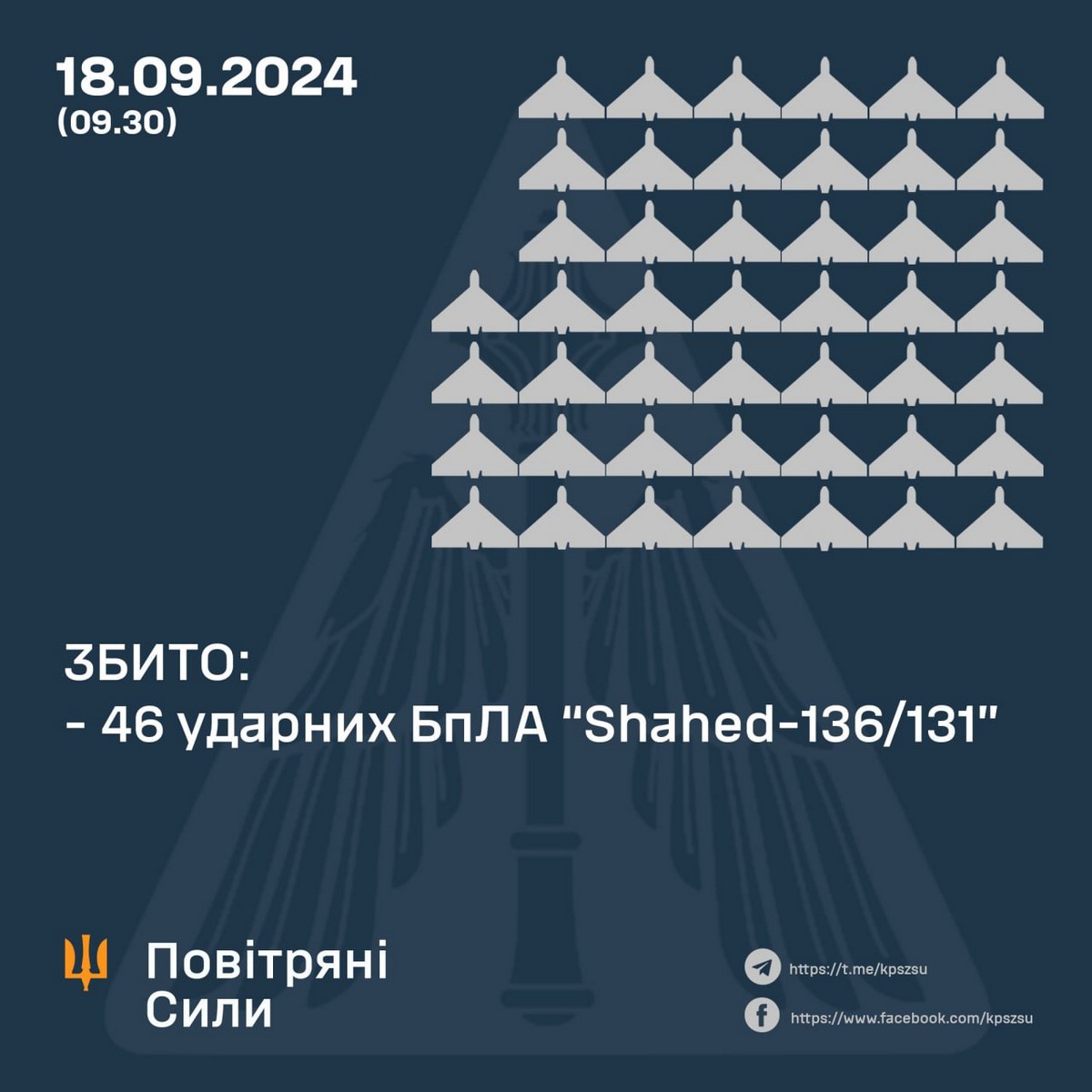 Нічна повітряна атака 18 вересня: знову удари по енергетиці, є жертви, виникли пожежі – все, що відомо