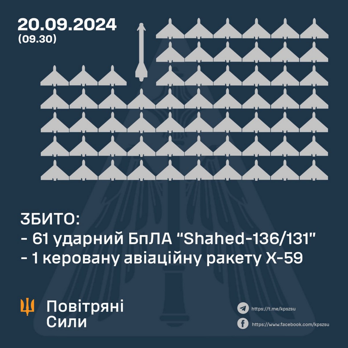 Масована повітряна атака 20 вересня: виникли пожежі, «Шахед» пролетів над АЕС – все, що відомо