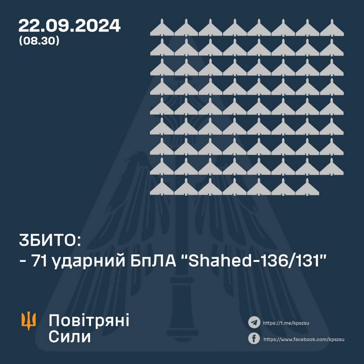 Масована нічна повітряна атака 22 вересня: знову удари по енергетиці – все, що відомо