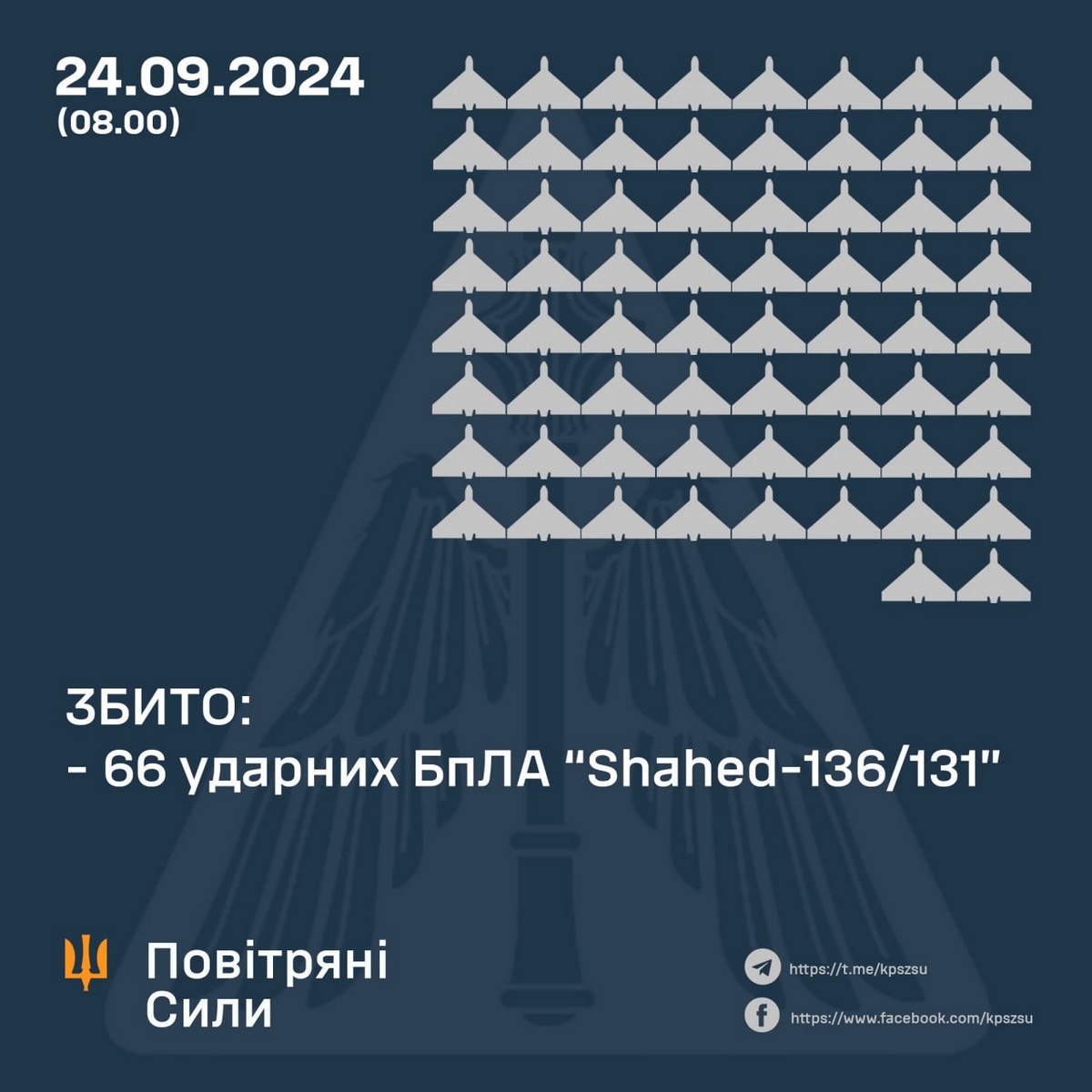 24 вересня на фронті: ЗСУ стримують ворога на Курахівському напрямку, у росіян великі втрати