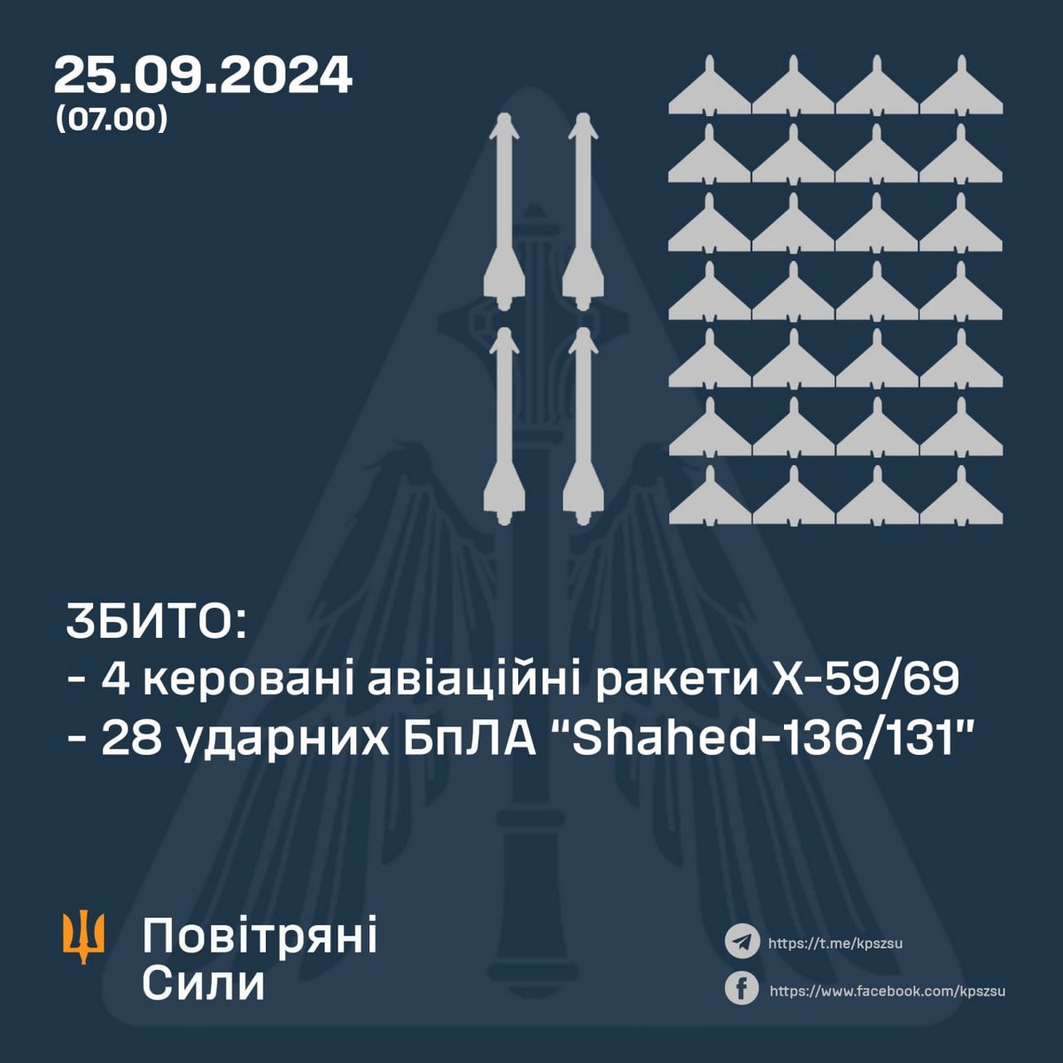 Нічна повітряна атака 25 вересня: цілі збивали в 10 областях – все, що відомо