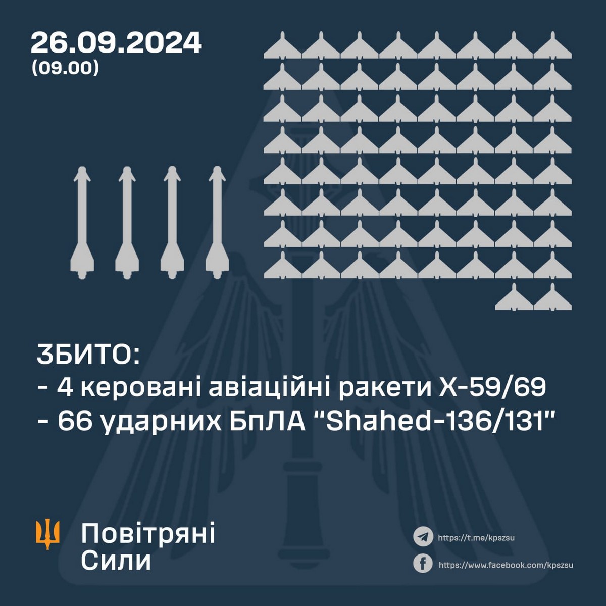 Нічна масована повітряна атака 26 серпня: ворог бив по енергетиці, не обійшлося без жертв – все, що відомо