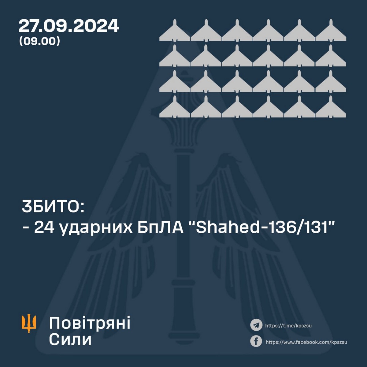 Нічна повітряна атака 27 вересня: є загиблі і багато постраждалих – все, що відомо