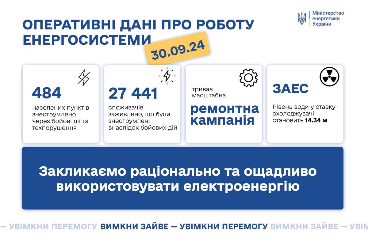 На Дніпропетровщині дрон атакував енергетиків: яка ситуація зі світлом в Україні 30 вересня