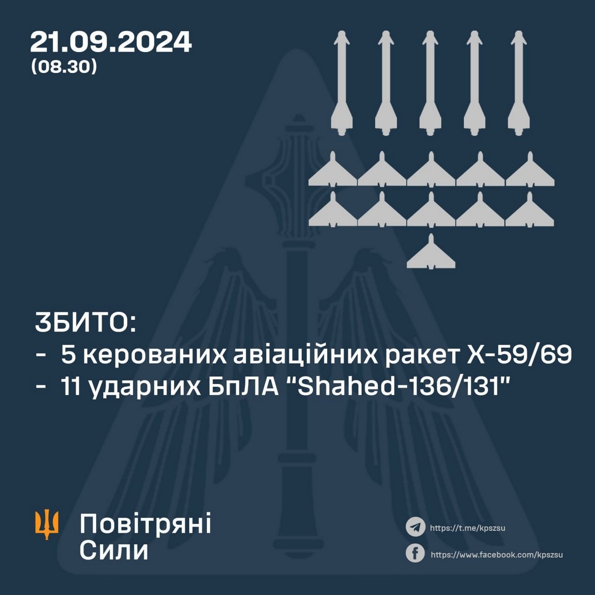 Повітряна атака по Україні 21 вересня ракетами та дронами – скільки цілей збила ППО