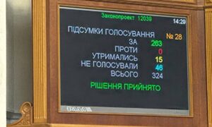 ВР прийняла закон про пом’якшення покарання для корупціонерів – інакше Україна не отримає 4 млрд євро