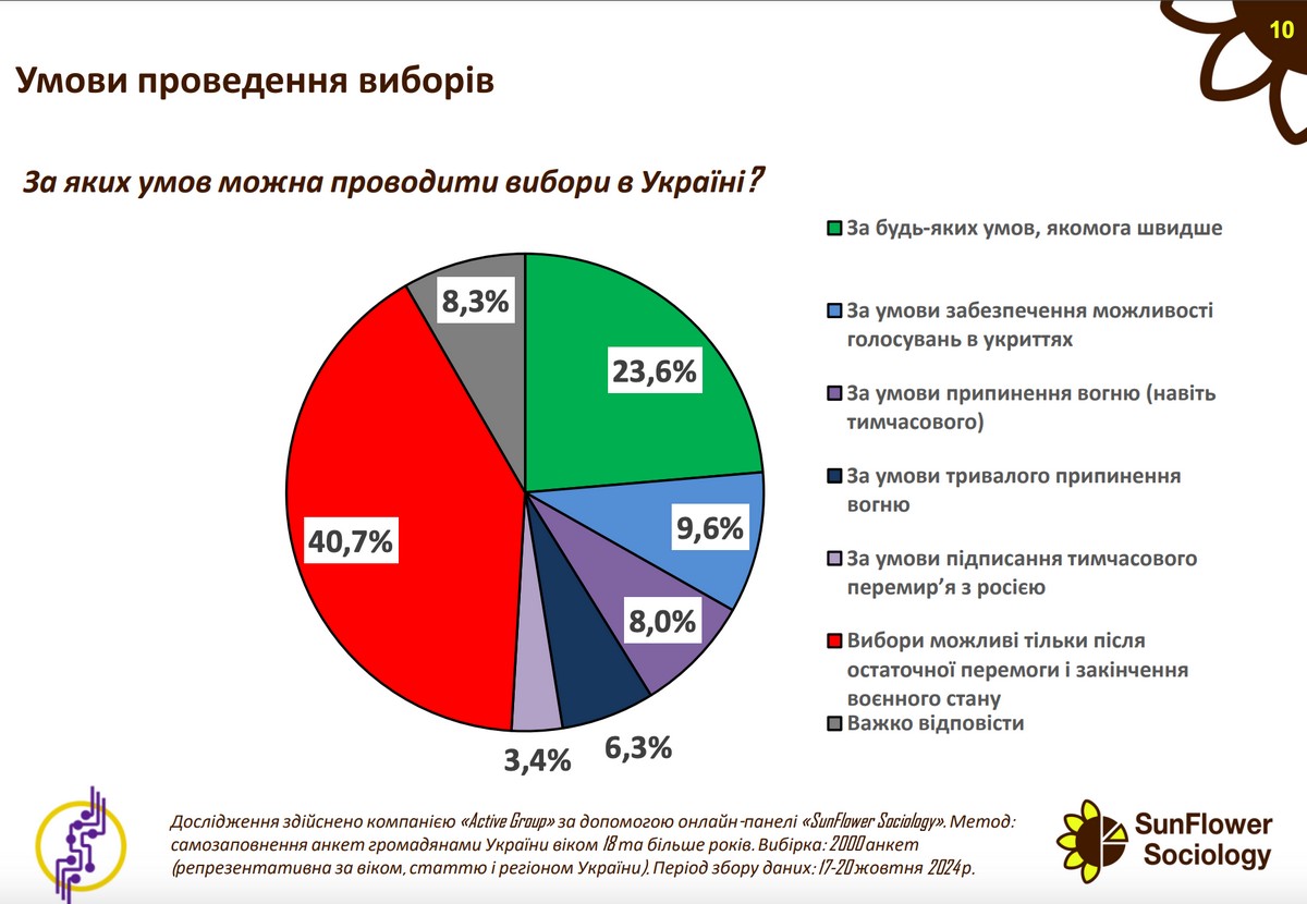 Інфографіка: activegroup.com.ua