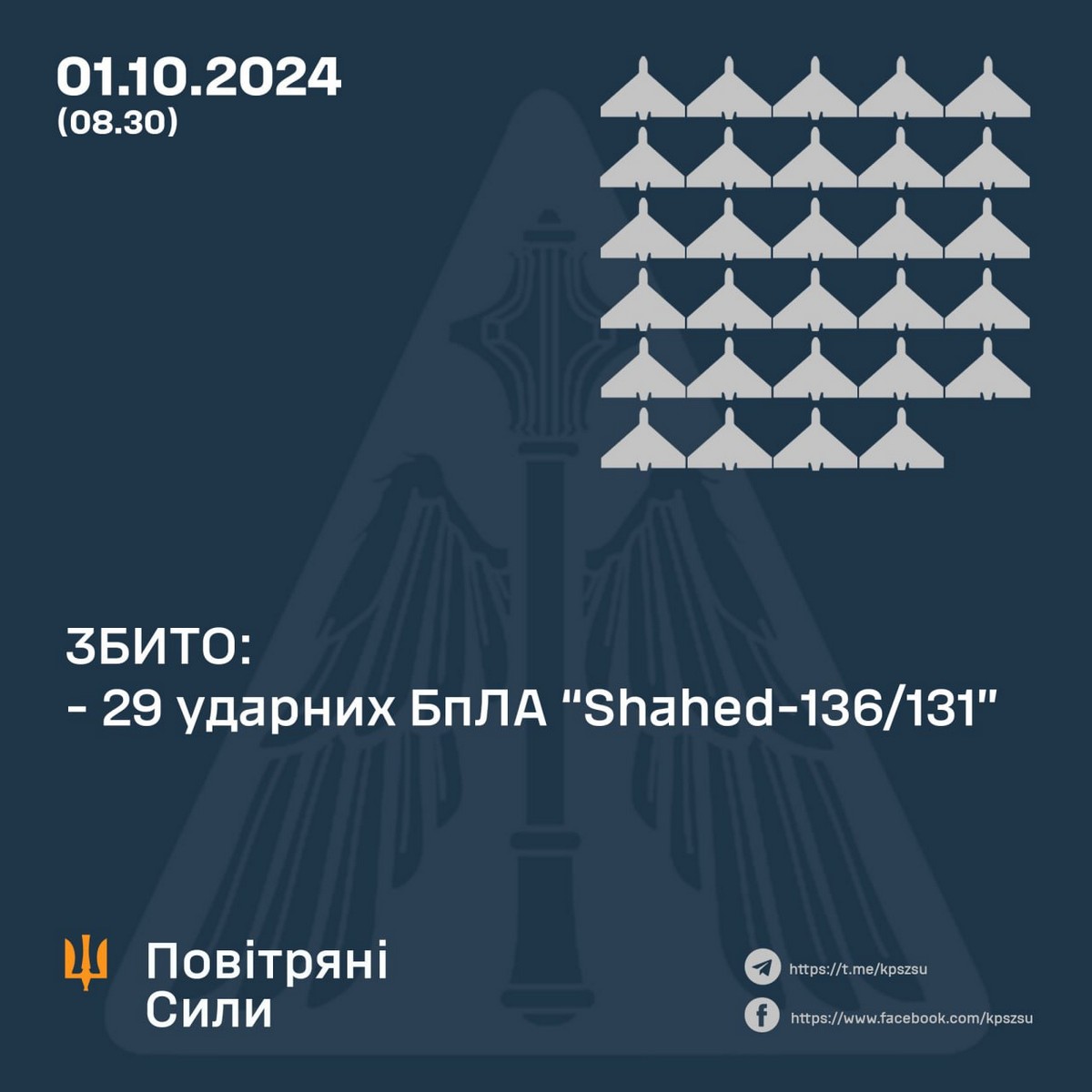 Нічна повітряна атака 1 жовтня: ППО працювала в 7 областях – все, що відомо