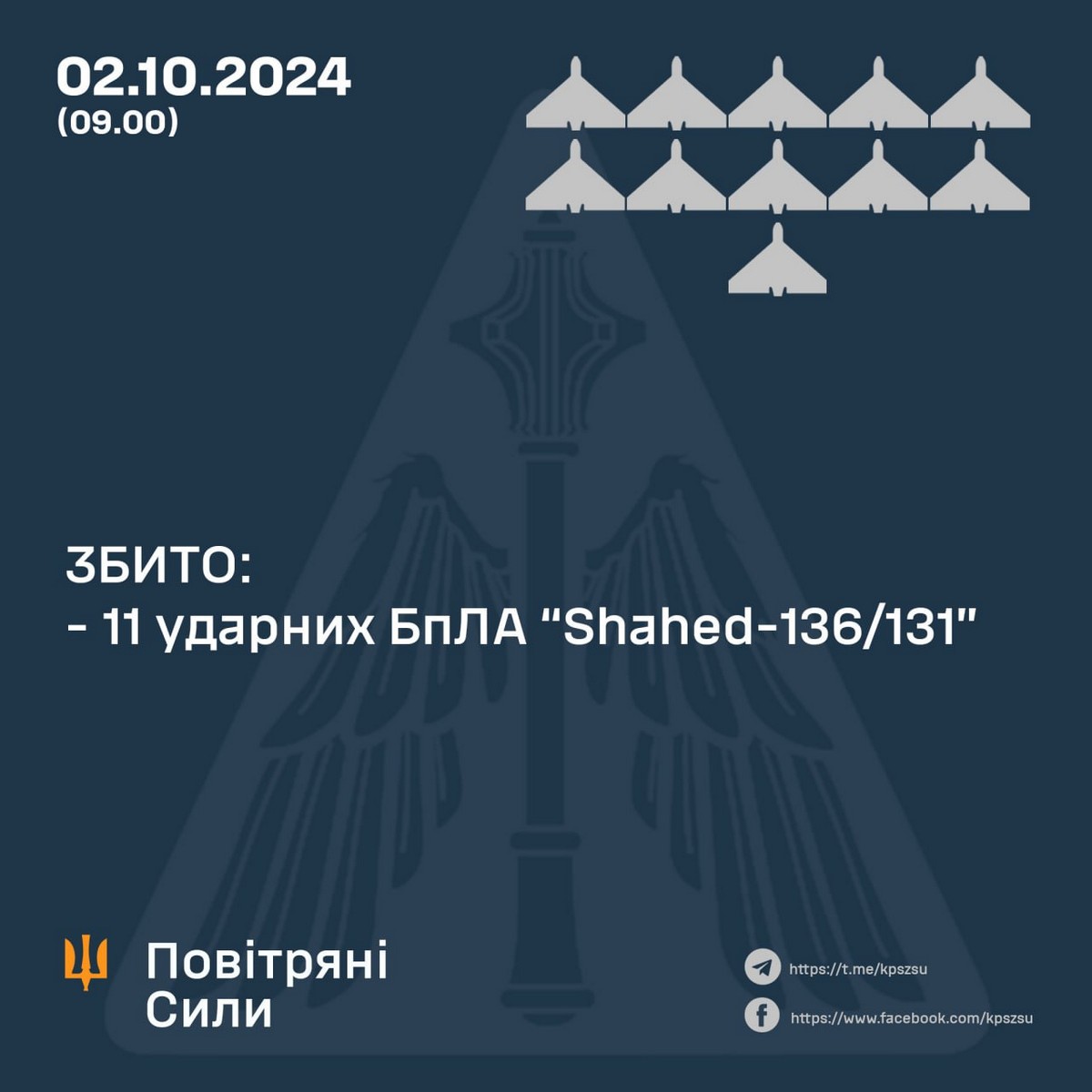 Нічна повітряна атака 2 жовтня: удари по енергетиці, масштабна пожежа, є постраждалі – все, що відомо