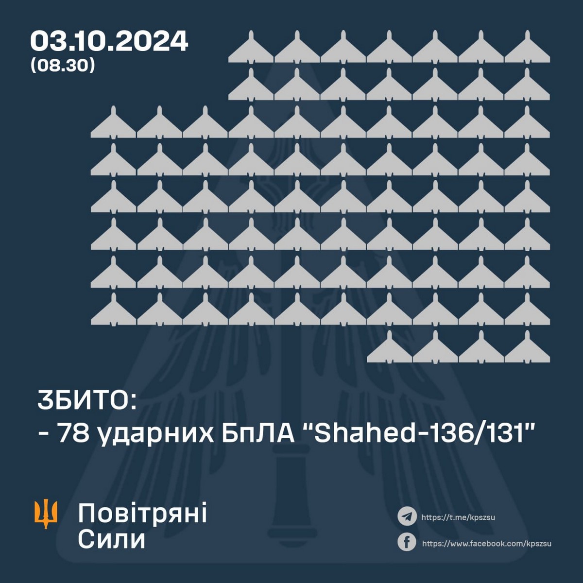 Масована нічна повітряна атака 3 жовтня: ворог запустив 105 «Шахедів» - все, що відомо