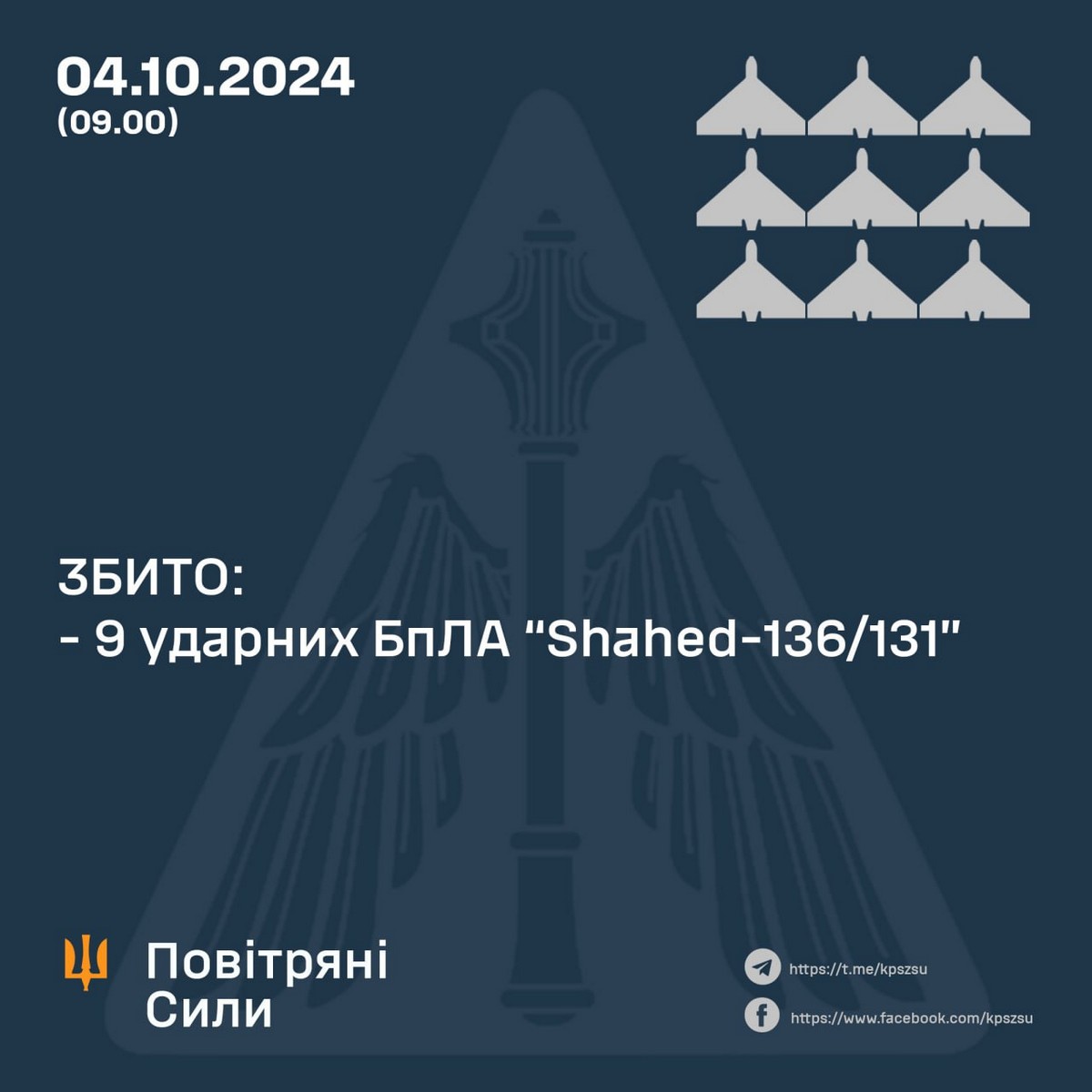 Нічна повітряна атака 4 жовтня: є руйнування і постраждалий – все, що відомо