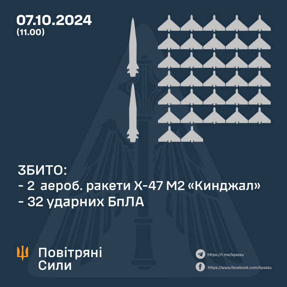 Затяжна повітряна атака 7 жовтня: влучання біля аеродрому, пожежі і поранені – все, що відомо