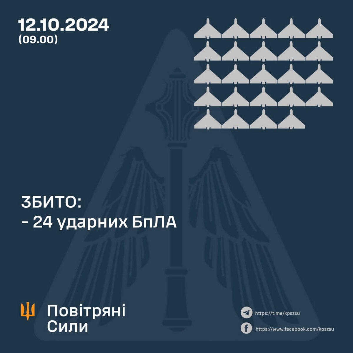 Окупанти вдарили по Україні ракетами і випустили понад 20 «шахедів» - більшість дронів збили