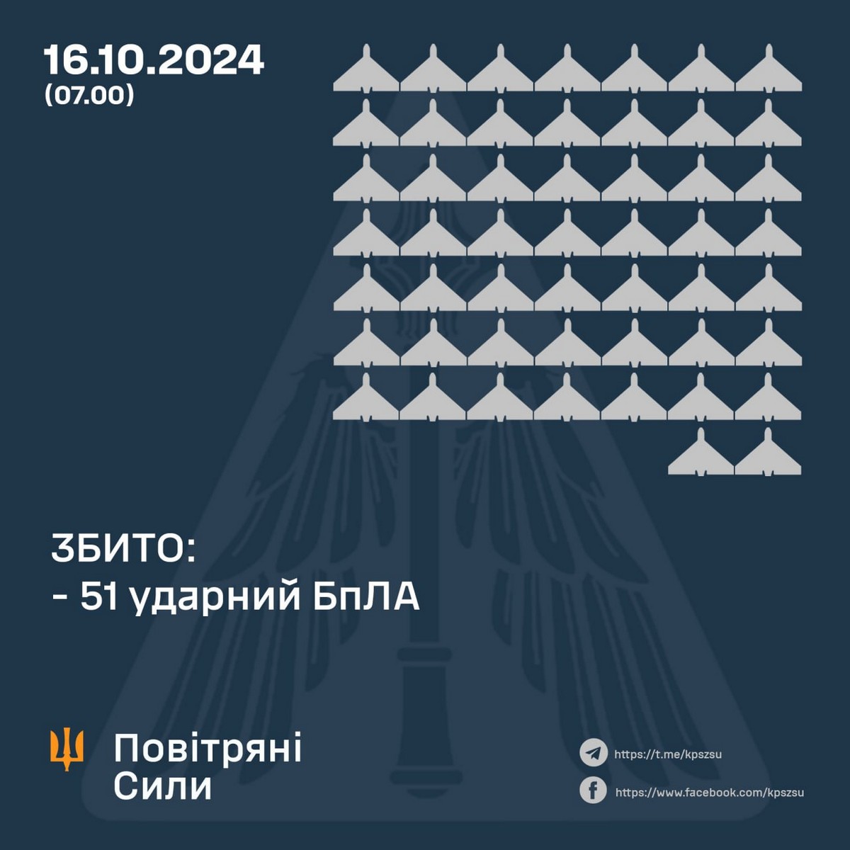 Масована повітряна атака 16 жовтня: ракети і 136 «Шахедів», виникла масштабна пожежа – все, що відомо