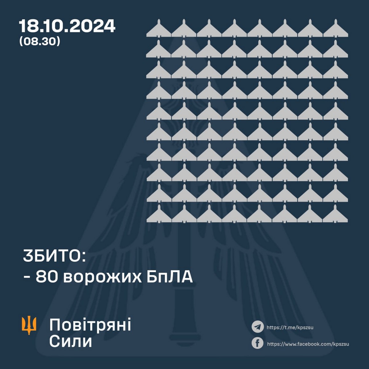 Масована повітряна атака 18 жовтня: Росія запустила 135 дронів – все, що відомо