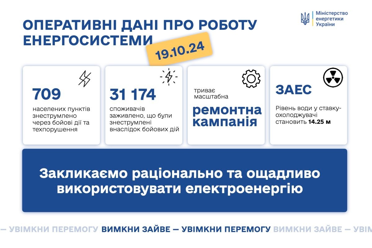 Вибуховий пристрій на території підстанції на Дніпропетровщині і атаки у 3 областях: ситуація в енергетиці 19 жовтня