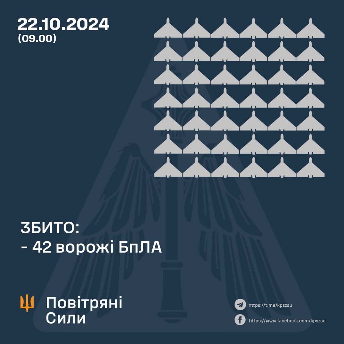 Нічна повітряна атака 22 жовтня: серед загиблих дитина – все, що відомо