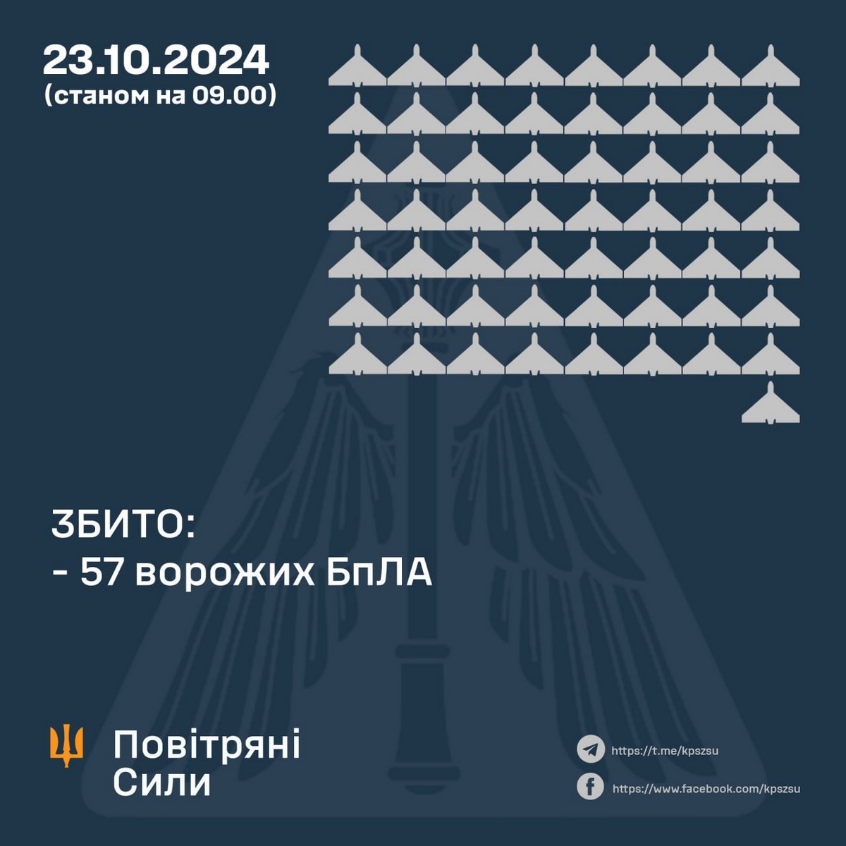 Масована повітряна атака 23 жовтня: ворог завдає удару 81 БпЛА – все, що відомо