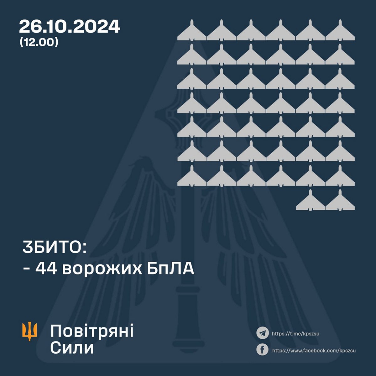 Повітряна атака по Україні в ніч на 26 жовтня – скільки цілей збила ППО	