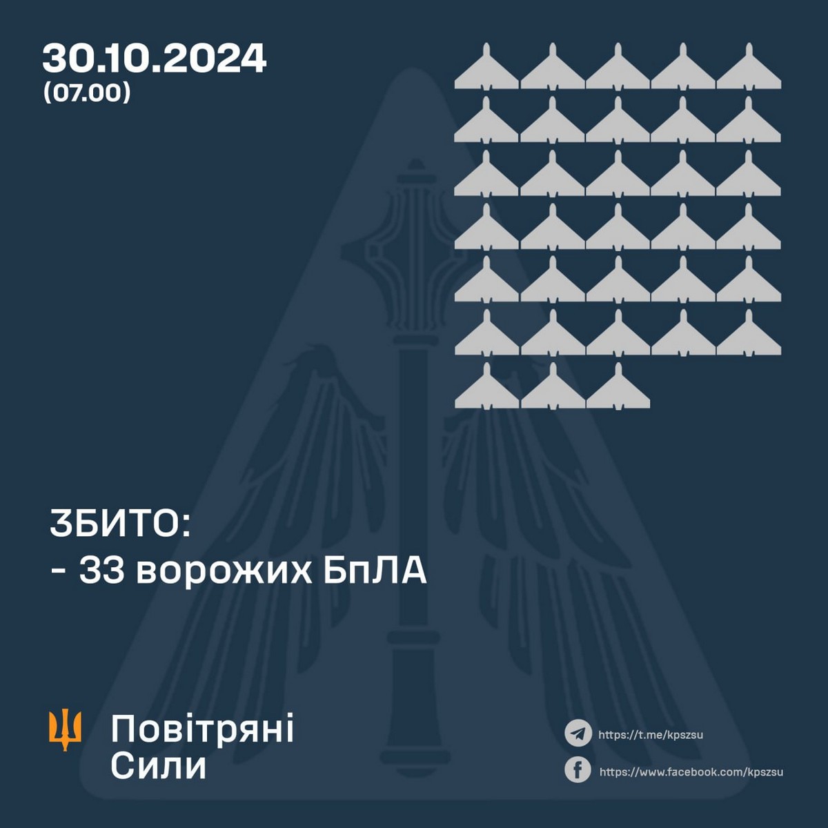 Повітряна атака в ніч на 30 жовтня: багато постраждалих, серед них дитина – все, що відомо