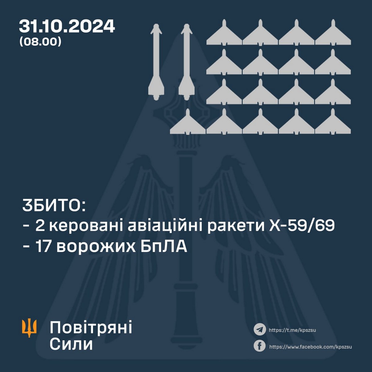 Нічна повітряна атака 31 жовтня: атаковано міст, є постраждалі і руйнування (фото)