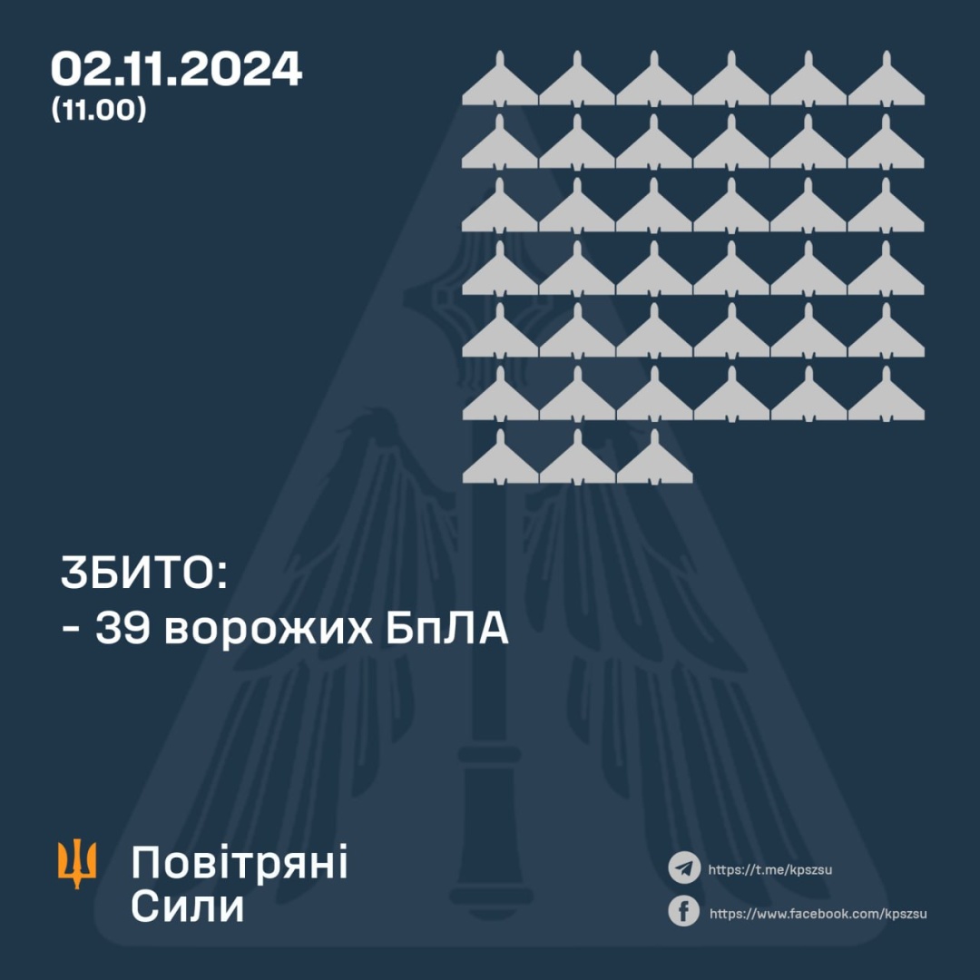 Нічна повітряна атака по Україні 2 листопада – як відпрацювала ППО	