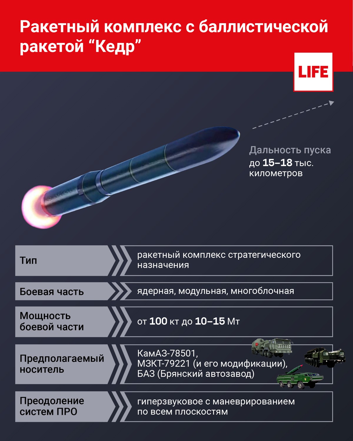 Комплекс «Кєдр»: характеристики нової балістики, якою Росія вдарила по Дніпру