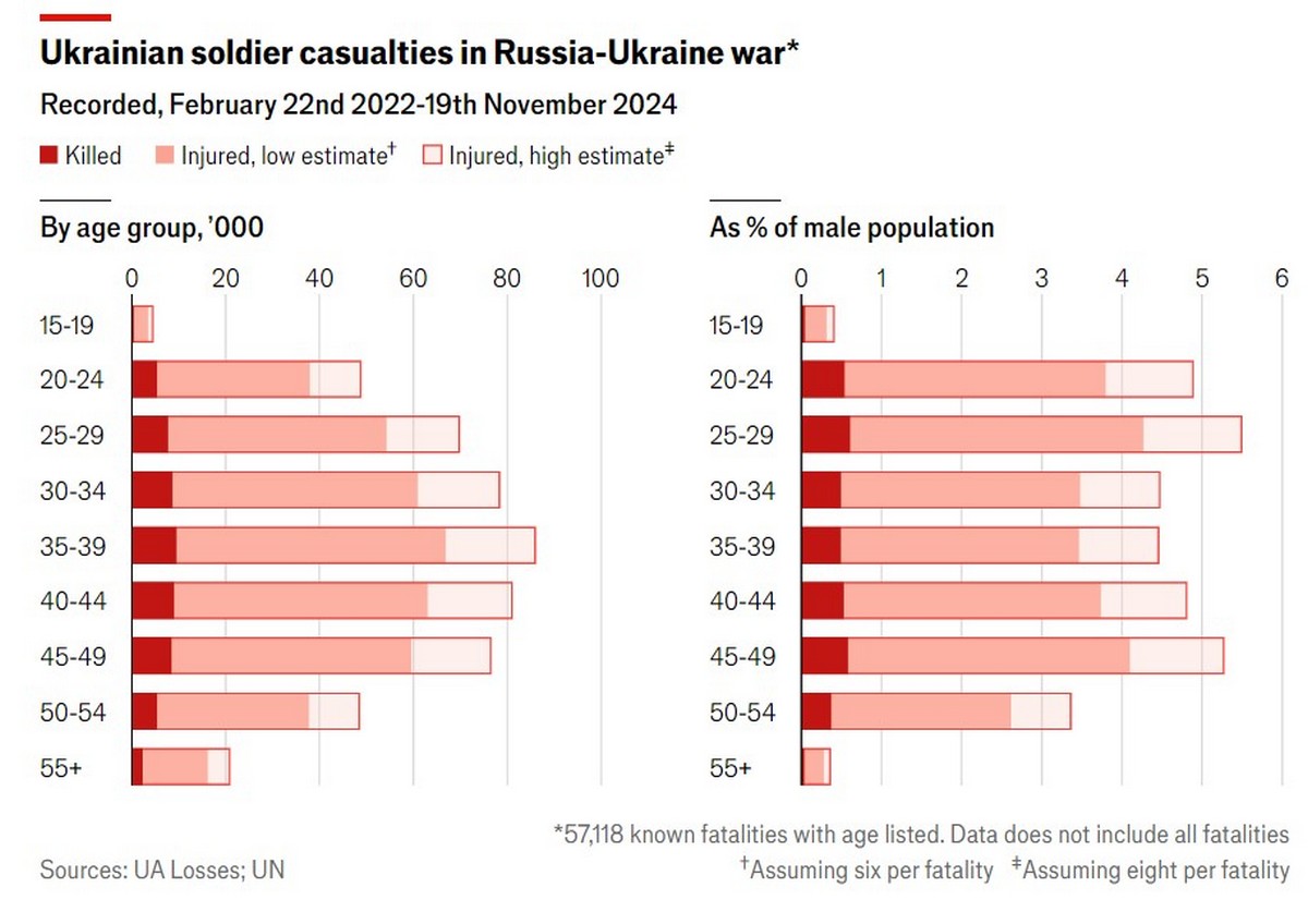 кількість загиблих українських військових