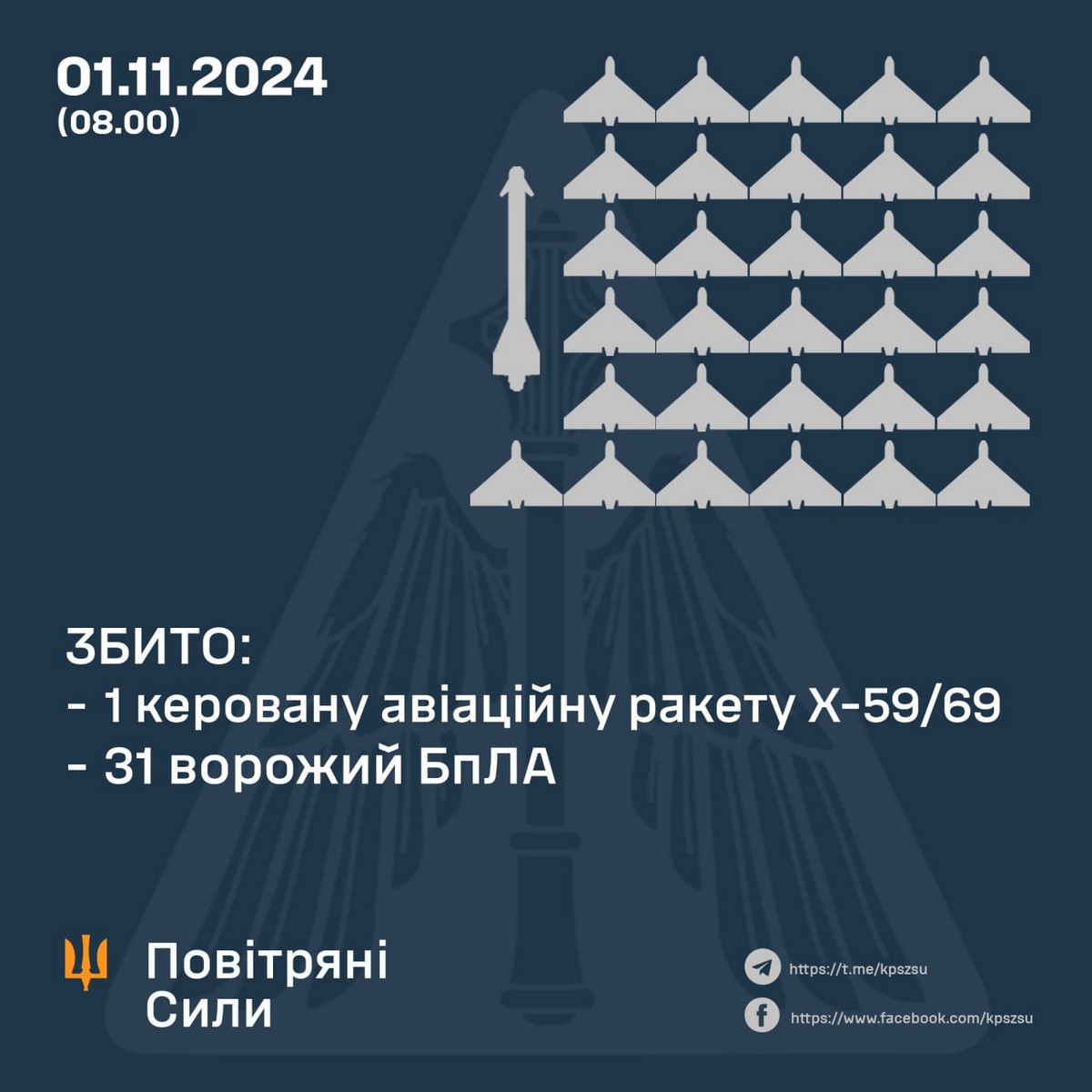 Нічна повітряна атака 1 листопада: серед поранених рятувальники, є руйнування – все, що відомо (фото)