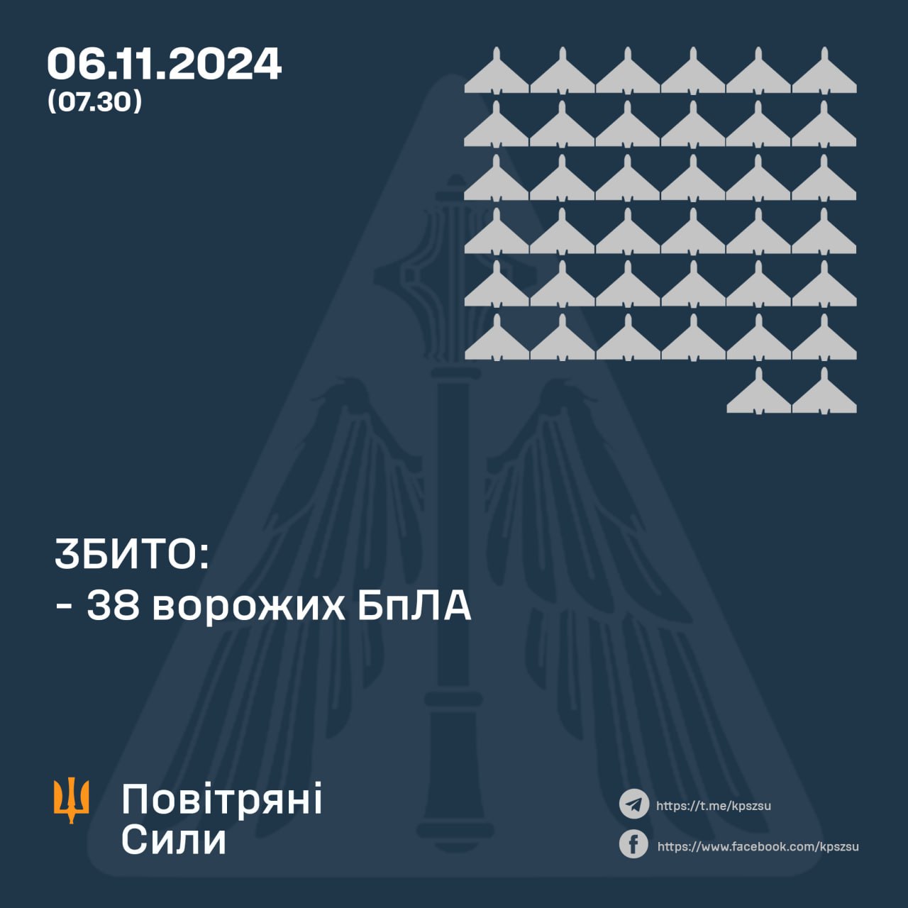 Повітряна атака в ніч на 6 листопада: ворог бив по енергетиці – все, що відомо