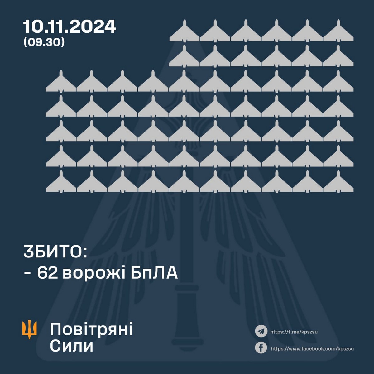 Масована повітряна атака в ніч на 10 листопада: ворог запустив рекордну кількість дронів – все, що відомо