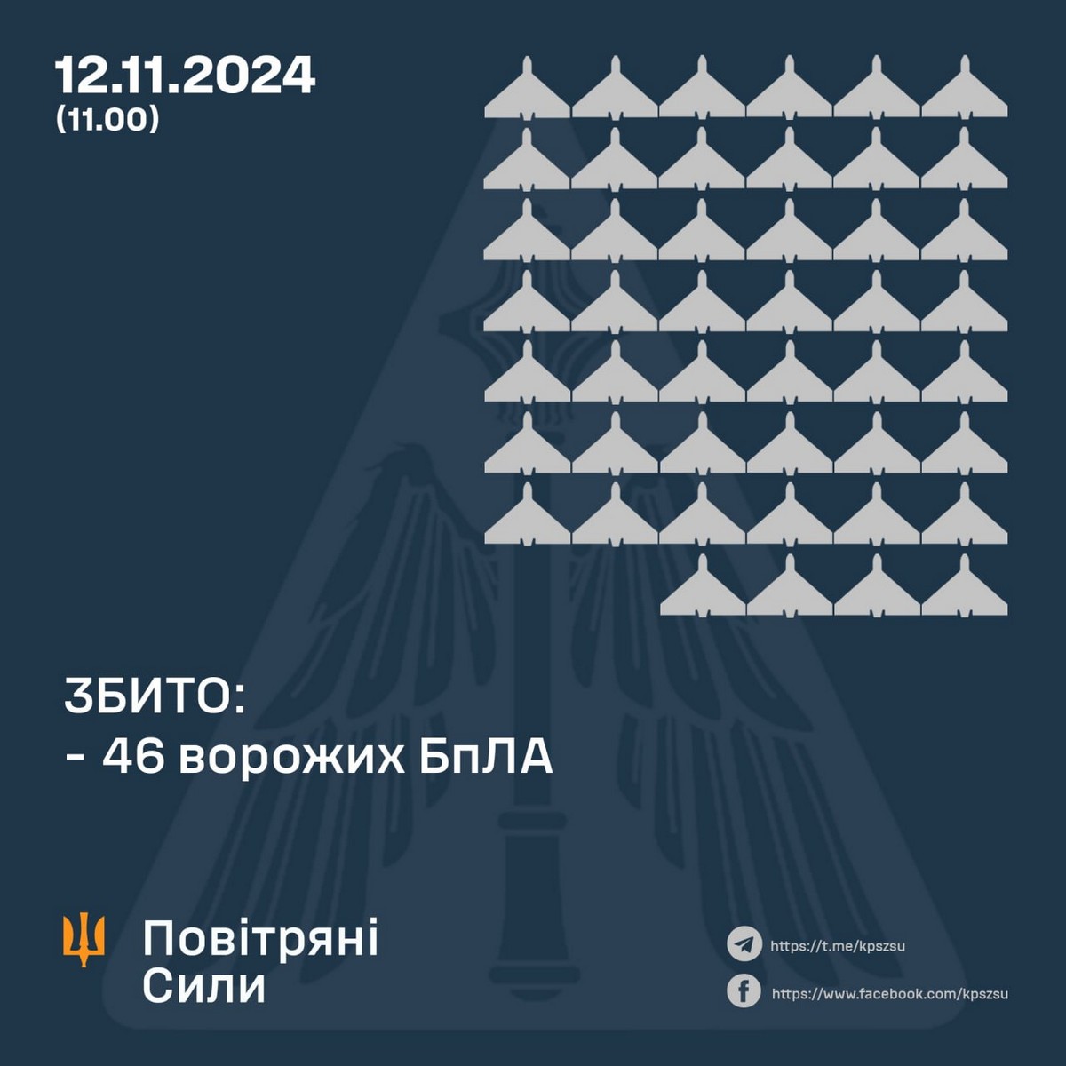 Масована повітряна атака в ніч на 12 листопада: ворог запустив 110 дронів і ракети – все, що відомо