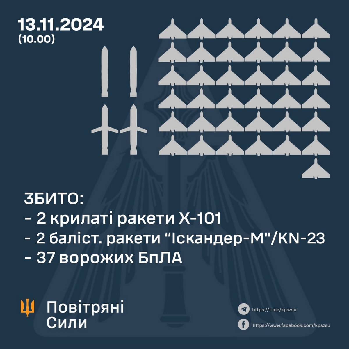 Масована повітряна атака 12-13 листопада тривала 19 годин – все, що відомо