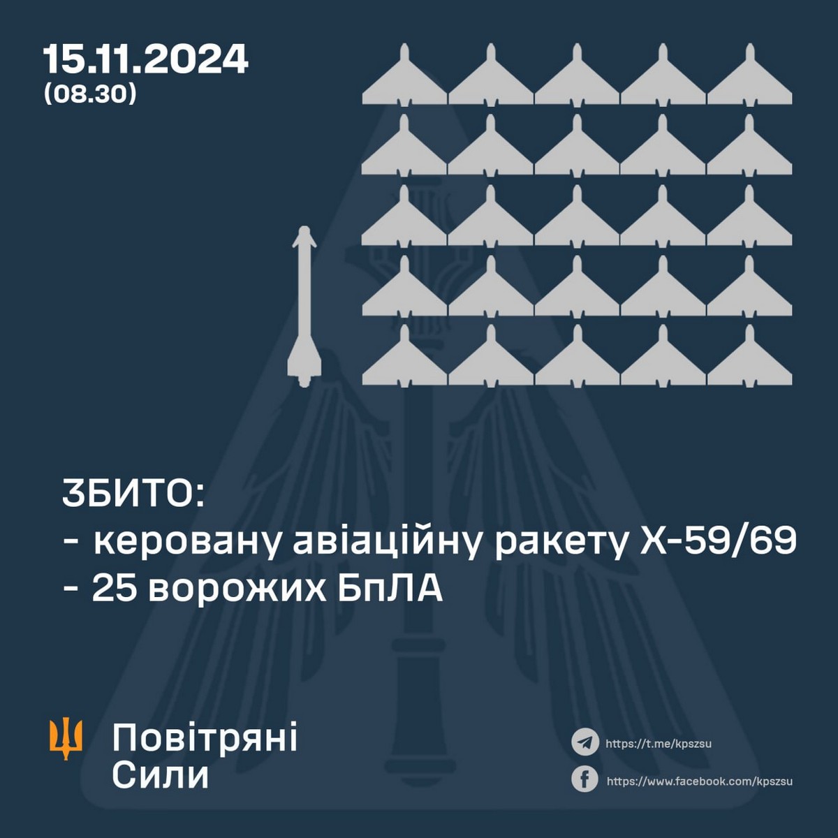 Повітряна атака в ніч на 15 листопада: є жертви, понівечено критичну і припортову інфраструктуру – все, що відомо