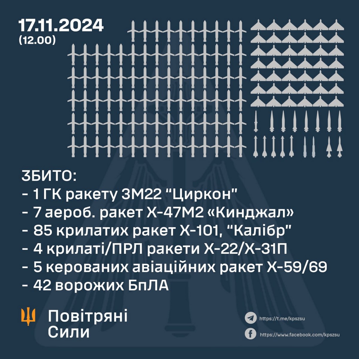 Масована повітряна атака 17 листопада: масштабний удар по енергетиці, є загиблі – все, що відомо