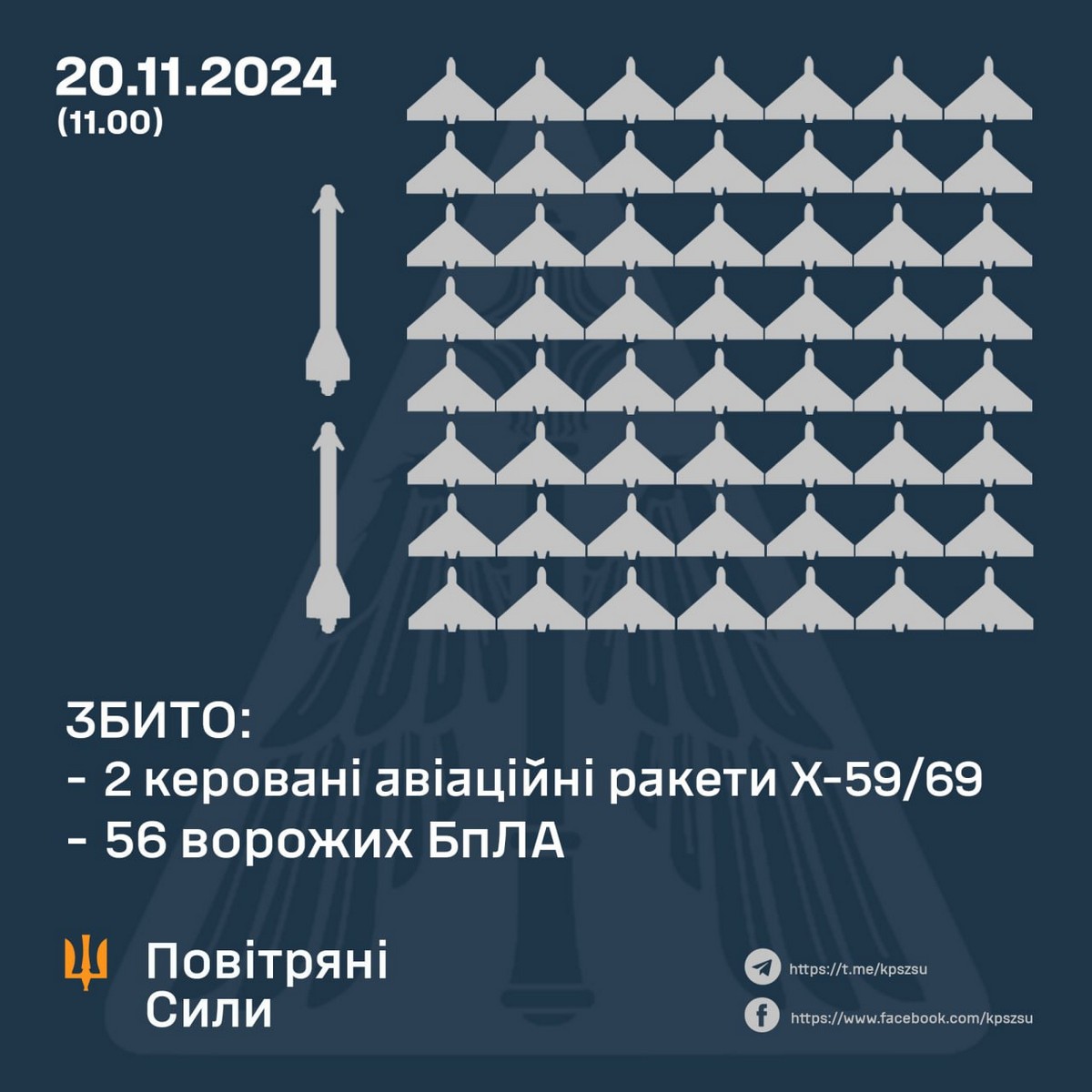 Масована повітряна атака в ніч на 20 листопада: росія запустила 122 дрони і ракети – все, що відомо (фото)