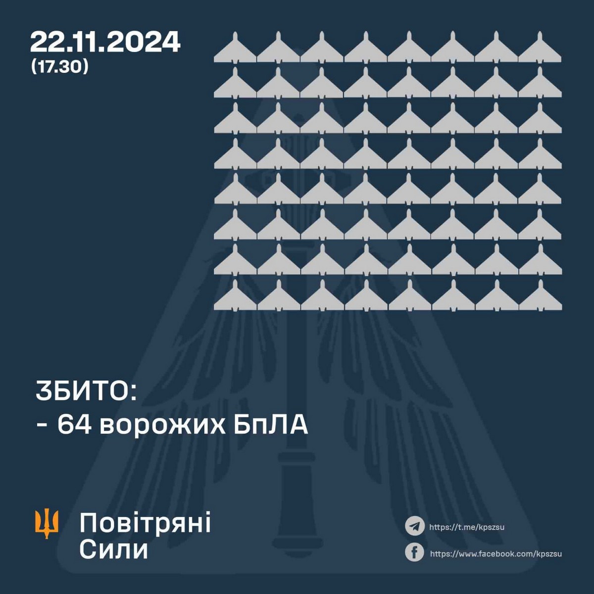 Повітряна атака 22 листопада: оборонці з ночі вже понад 16 годин збивають ворожі безпілотники