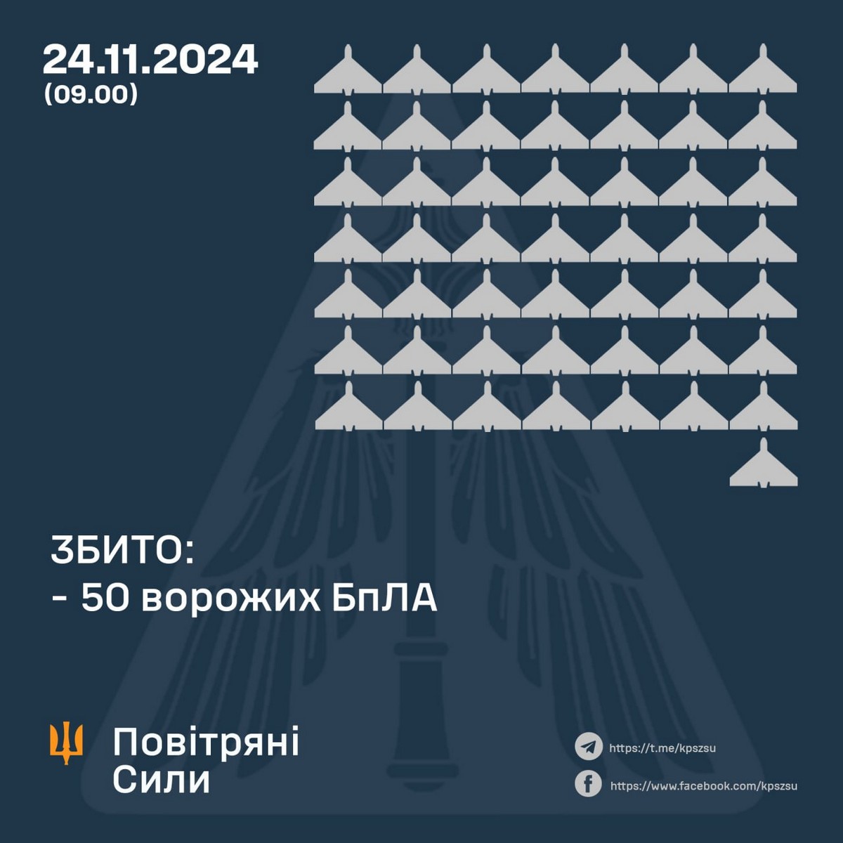 Нічна повітряна атака 24 листопада триває досі – все, що відомо