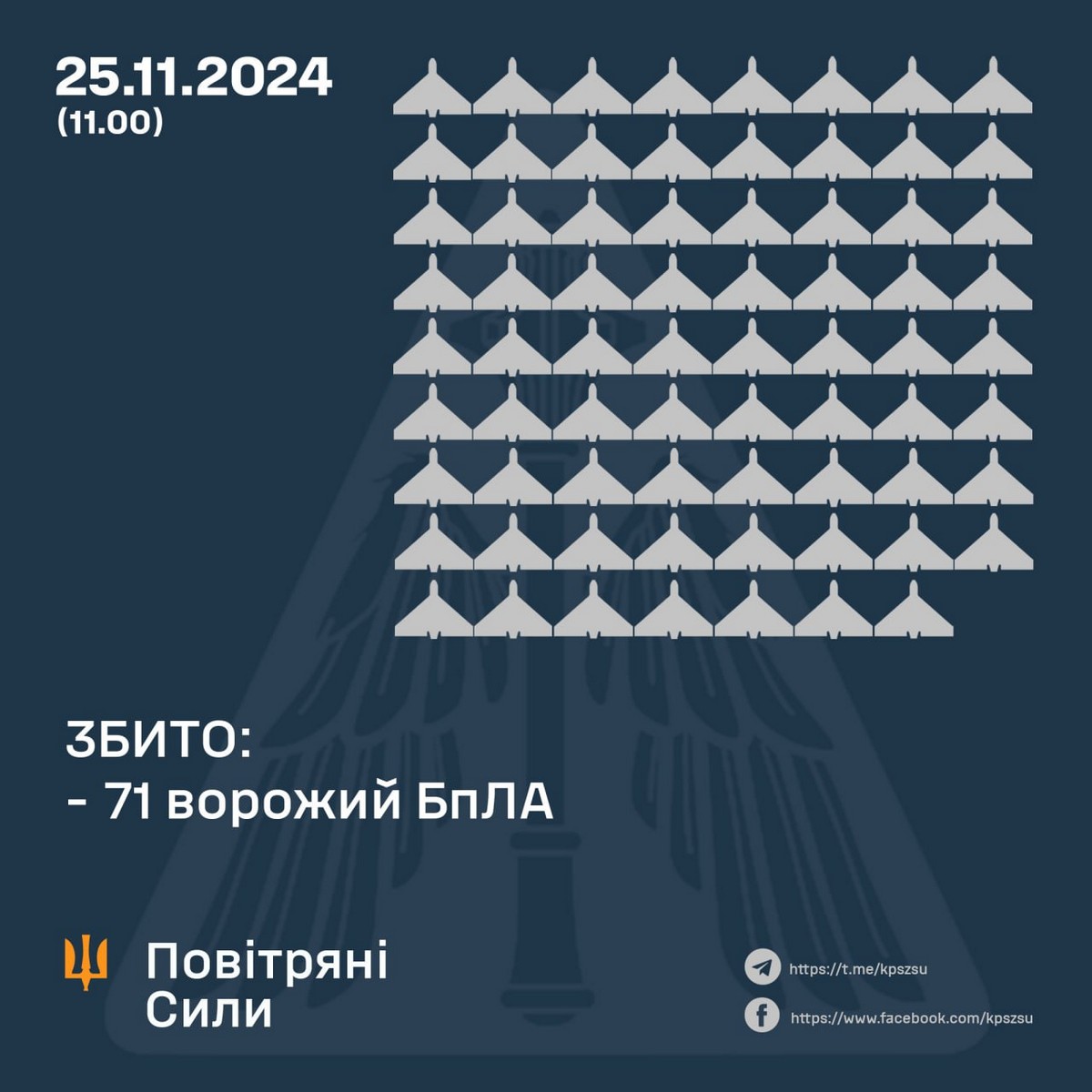 Масована повітряна атака 25 листопада: ворог запустив 145 дронів і ракети, десятки постраждалих – все, що відомо