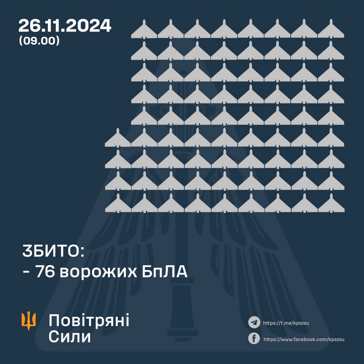 Рекордна повітряна атака 26 листопада: ворог випустив 192 цілі, вдарив по енергетиці  - все, що відомо