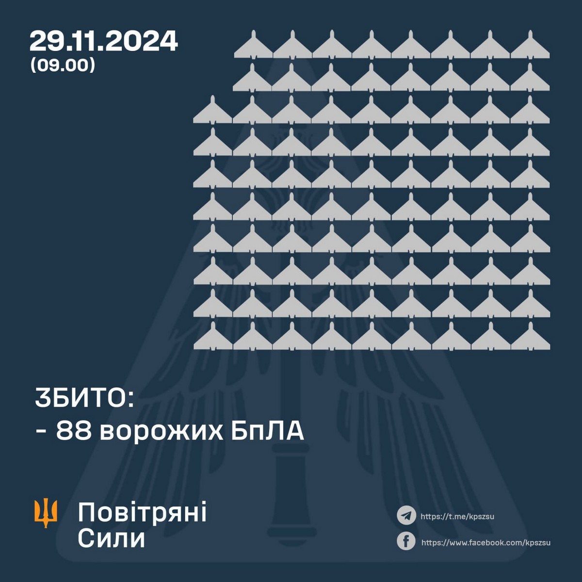 Нічна повітряна атака 29 листопада: ворог запустив 132 дрони – загорівся медзаклад, все, що відомо