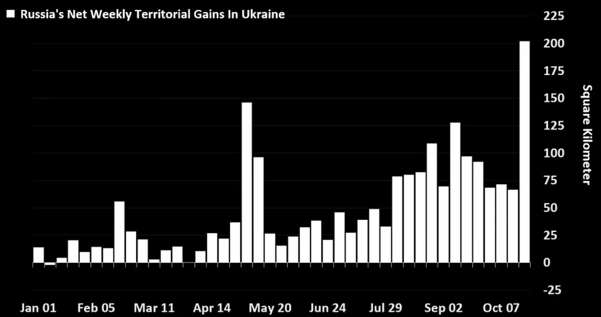 Найчорніший тиждень для України за весь рік: росіяни наступають, чи захопили вони Торецьк і Часів Яр?