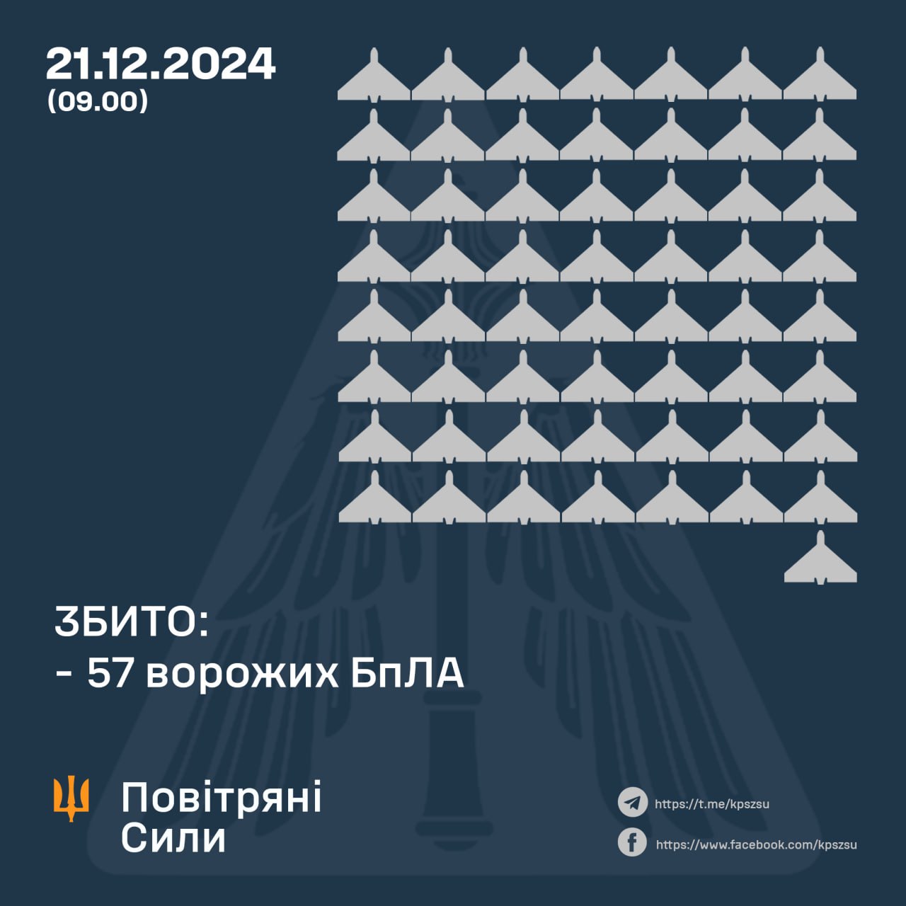 Нічна повітряна атака по Україні 21 грудня: ППО збила пів сотні дронів, є влучання і постраждалі – все, що відомо