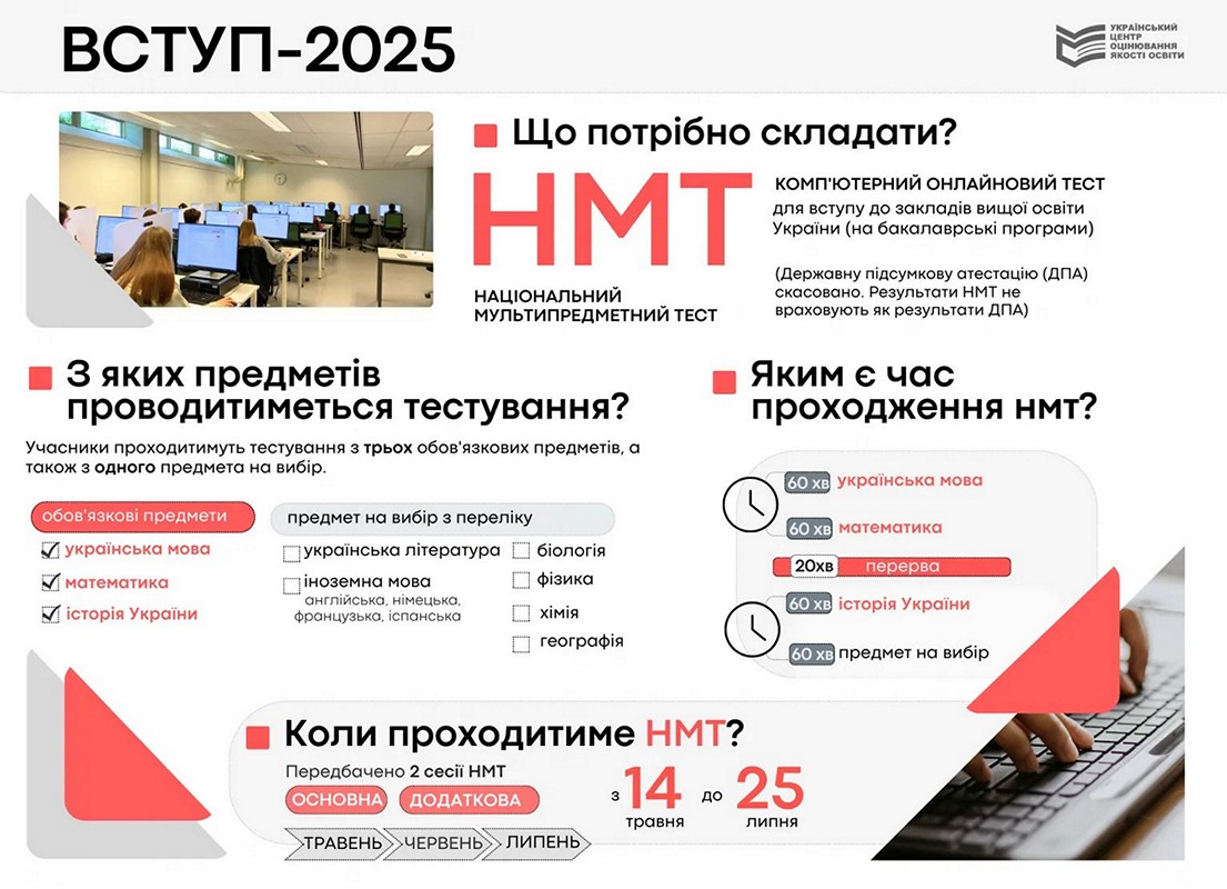 НМТ-2025: коли відбудеться та які предмети треба буде складати